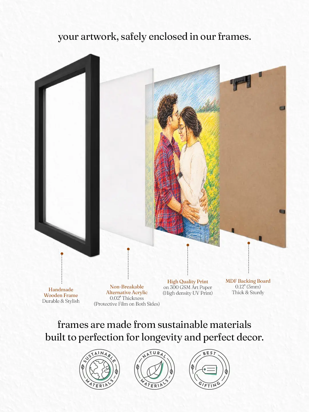 Digital Pencil Sketch – Custom Photo to Pencil Sketch Portrait Frame