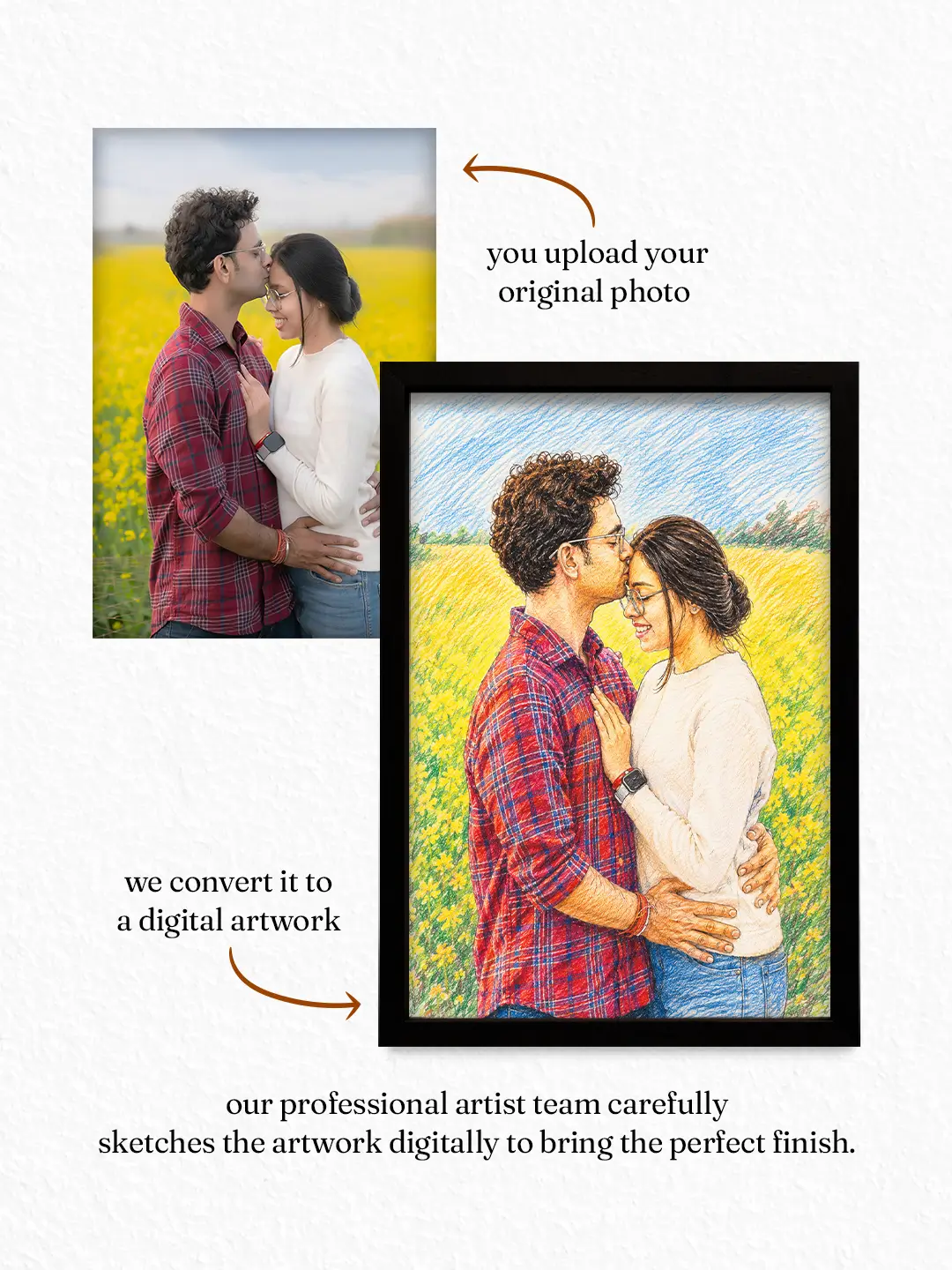 Digital Pencil Sketch – Custom Photo to Pencil Sketch Portrait Frame